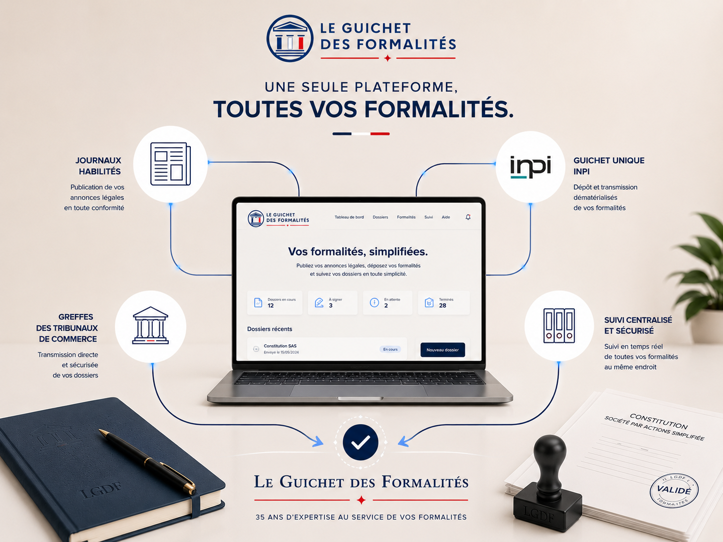 Le Guichet des Formalites — une seule plateforme, toutes vos formalités